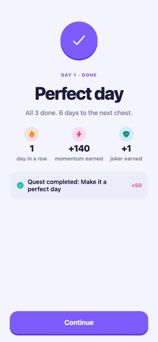 End-of-day screen: perfect day, 1 day in a row, +140 momentum, +1 joker