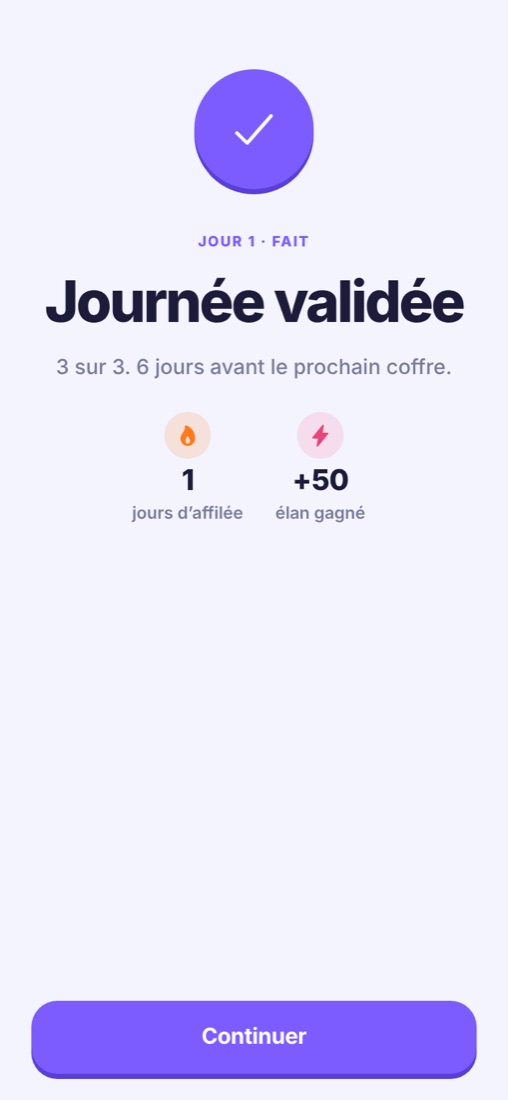 Écran de fin de journée : journée validée, 1 jour d'affilée, +50 d'élan